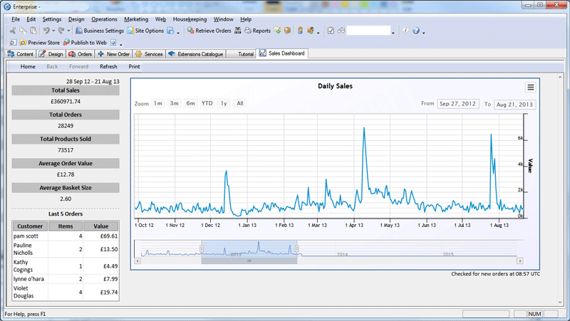 Sales Dashboard