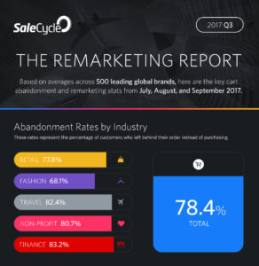 marketing report