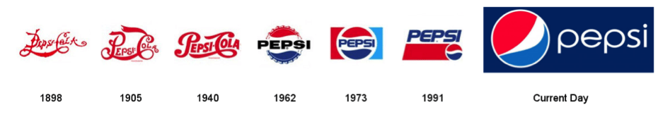 pepsi logo over time